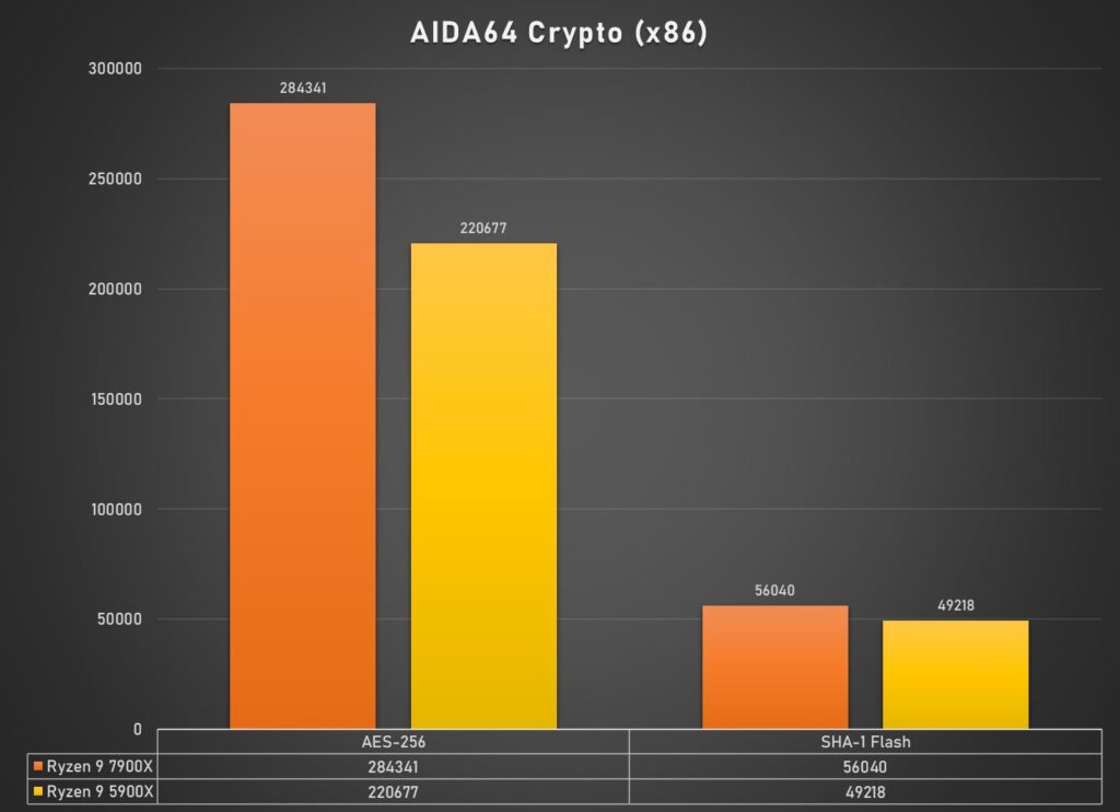 AIDA64 Crypto x86