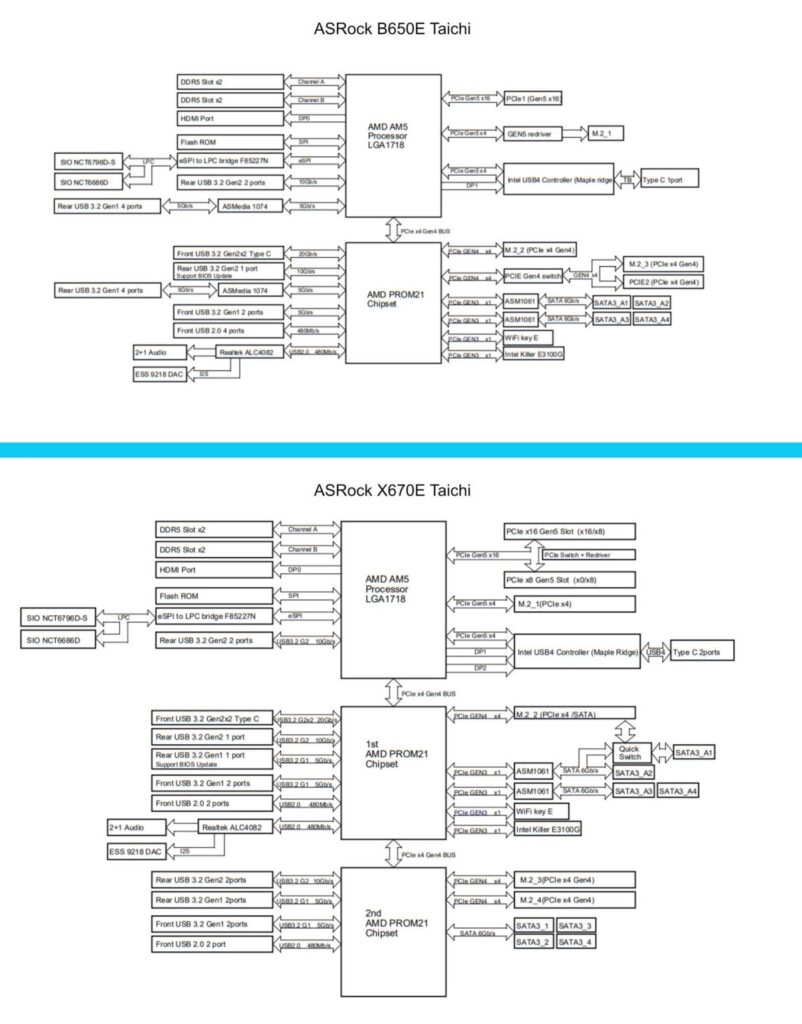 AMD AM5 Chipset Diagram