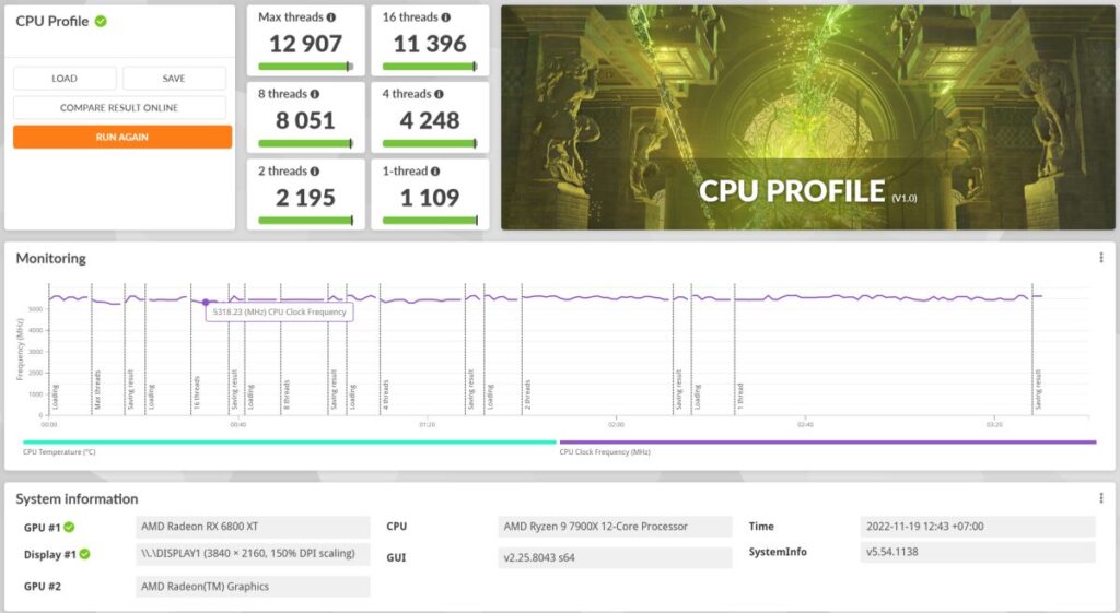 CPU Profile 7900X