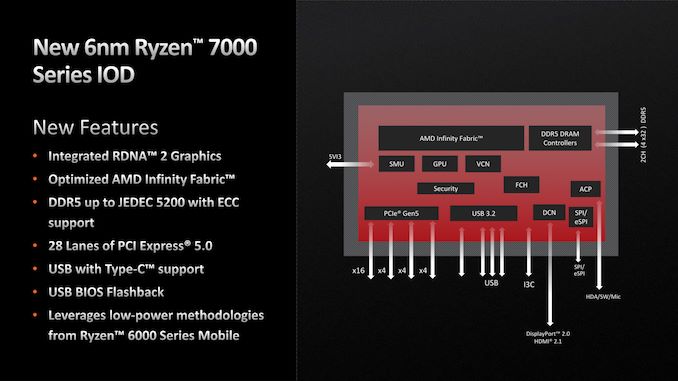 IOD Ryzen7000