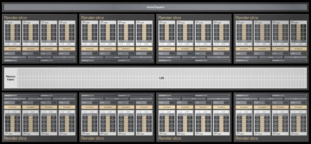 เจาะลึกกราฟิกชิป Intel Arc A-Series สถาปัตยกรรม Xe-HPG (Alchemist) 15 Render Slice Mem Fabric