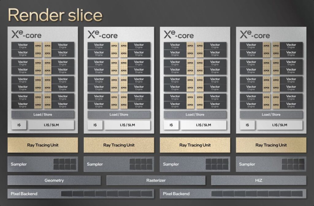 เจาะลึกกราฟิกชิป Intel Arc A-Series สถาปัตยกรรม Xe-HPG (Alchemist) 13 Xe Render Slice big