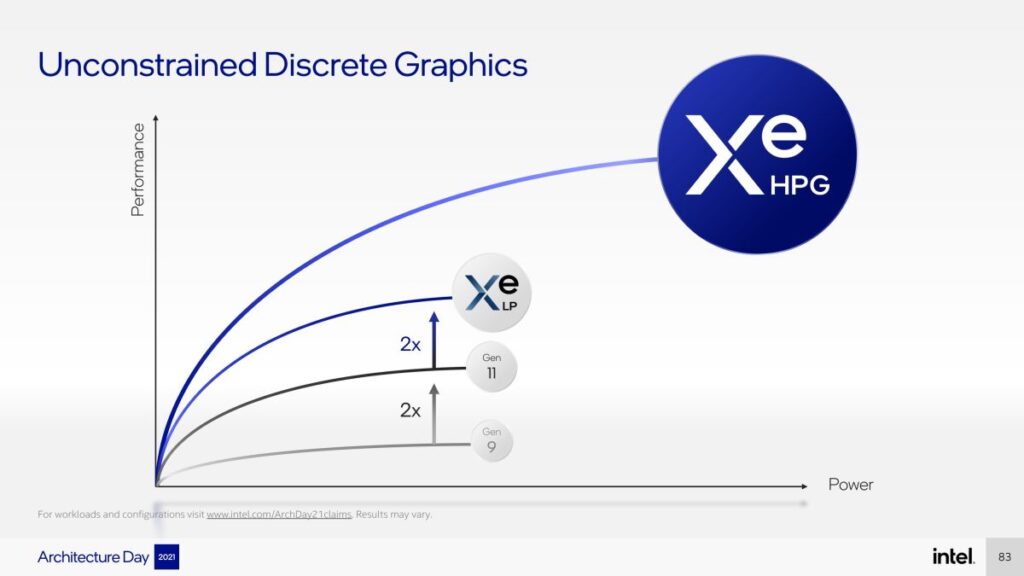 เจาะลึกกราฟิกชิป Intel Arc A-Series สถาปัตยกรรม Xe-HPG (Alchemist) 3 intel architecture day 2021 presentation 083