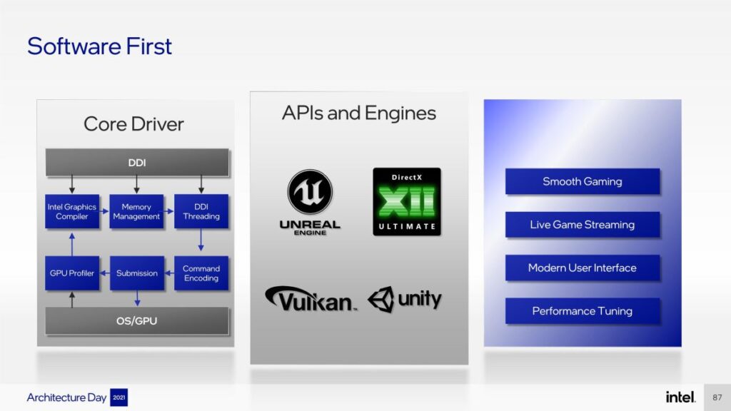 เจาะลึกกราฟิกชิป Intel Arc A-Series สถาปัตยกรรม Xe-HPG (Alchemist) 6 intel architecture day 2021 presentation 087