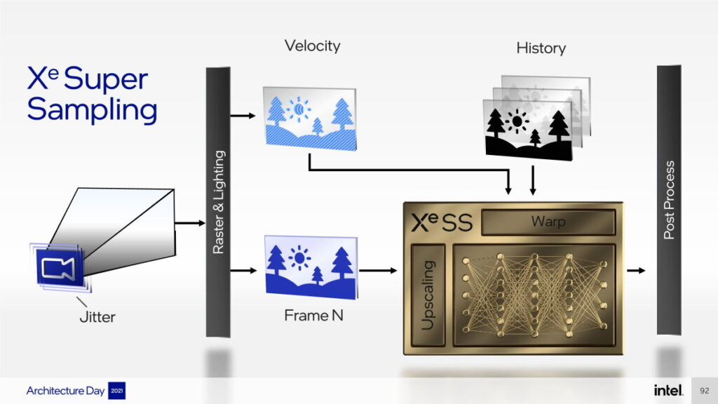 เจาะลึกกราฟิกชิป Intel Arc A-Series สถาปัตยกรรม Xe-HPG (Alchemist) 17 intel architecture day 2021 presentation 092