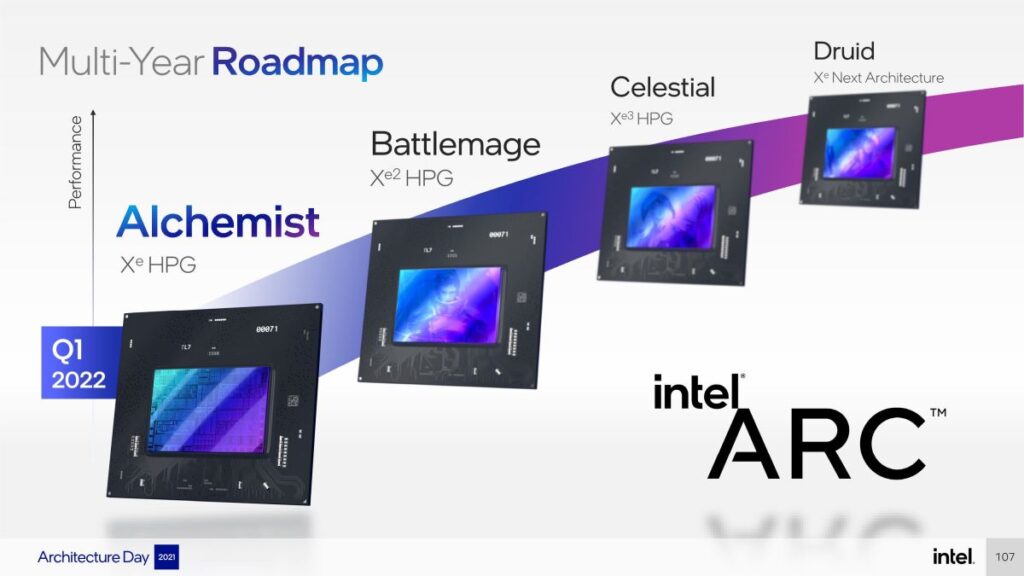 เจาะลึกกราฟิกชิป Intel Arc A-Series สถาปัตยกรรม Xe-HPG (Alchemist) 28 intel architecture day roadmap