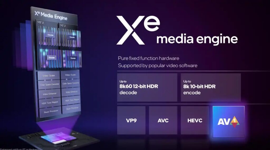 เจาะลึกกราฟิกชิป Intel Arc A-Series สถาปัตยกรรม Xe-HPG (Alchemist) 21 intel xe media engine