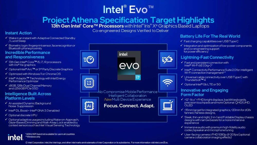 intel evo