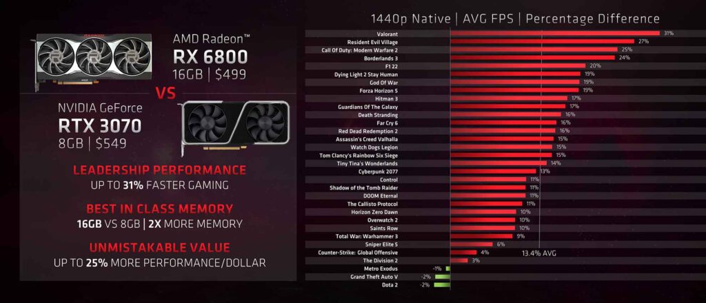 AMD Radeon RX 6000 Series 1