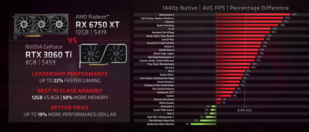 AMD Radeon RX 6000 Series 2