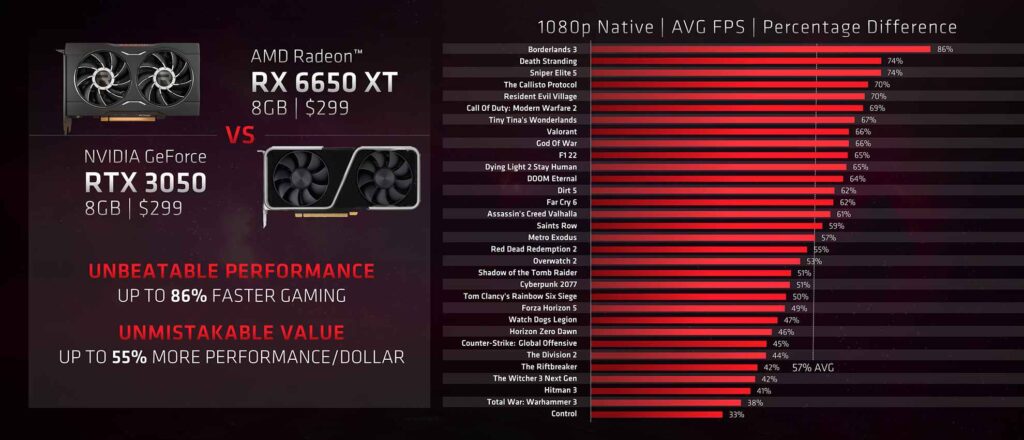 AMD Radeon RX 6000 Series 3