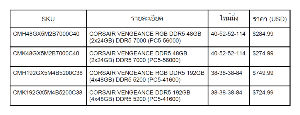 DDR5 48GB 7000MHz Pricing