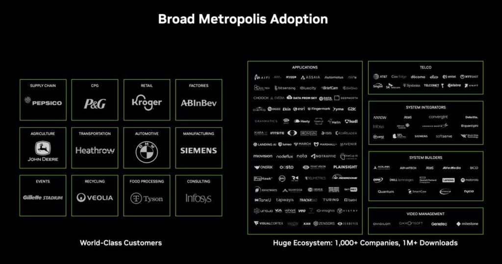 NVIDIA Metropolis NVIDIA TAO Image NVIDIA Metropolis Ecosystem Expands for Vision AI