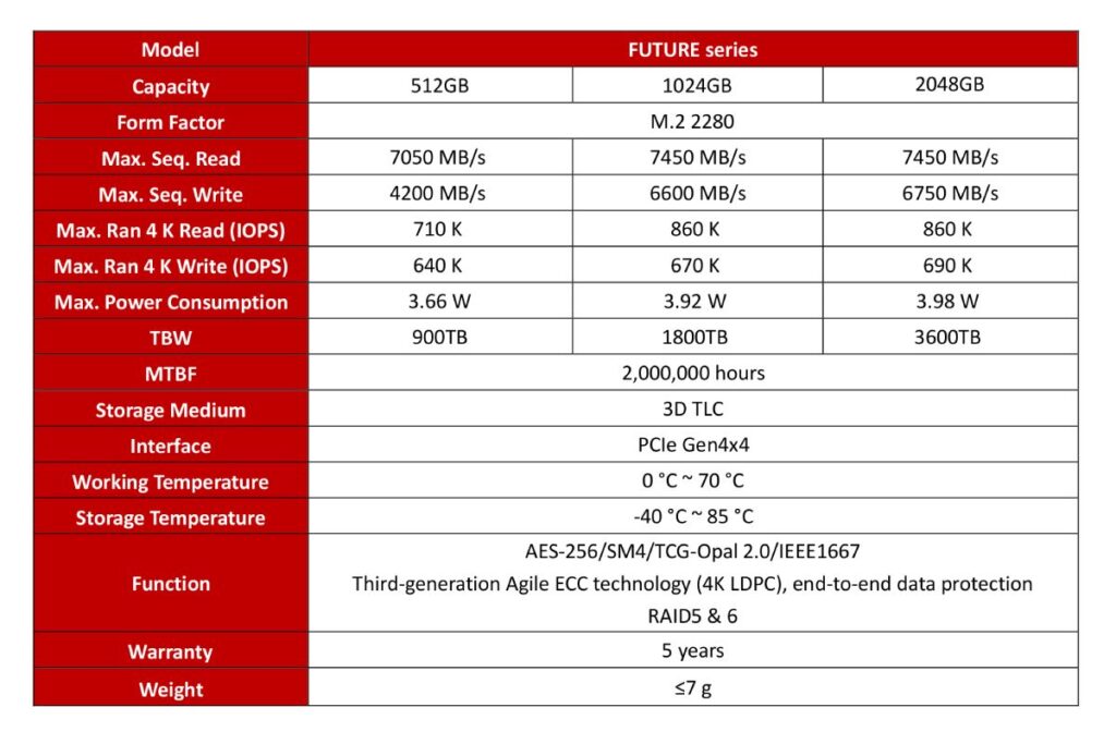 Pr Hiksemi ประกอบ4