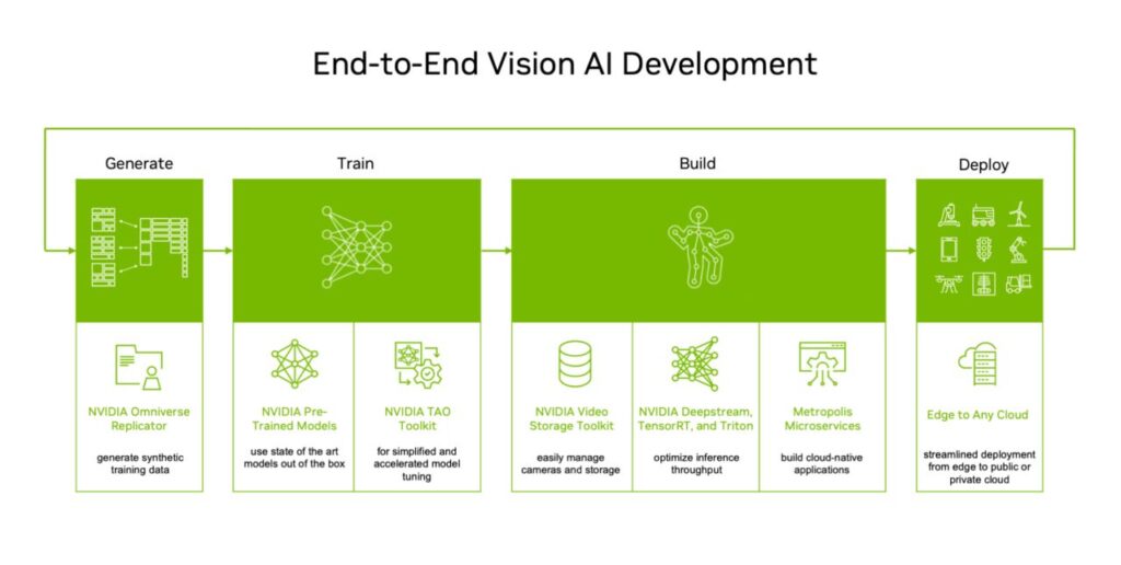 metropolis diagram sdk workflow