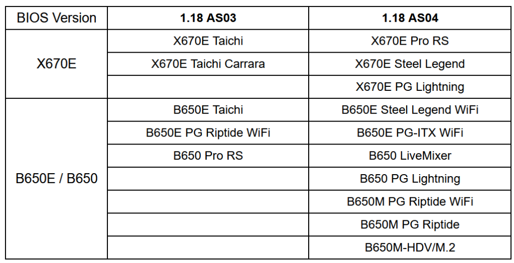 ASRock BIOS 3D VCache