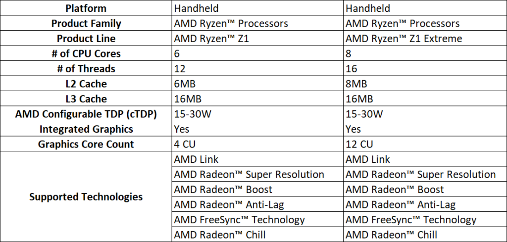 Ryzen Z1 Series