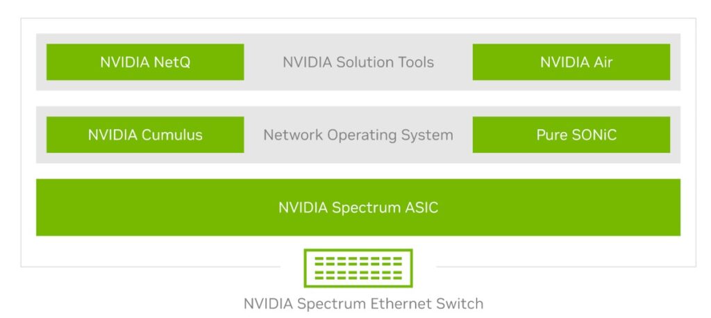 Ethernet Switching