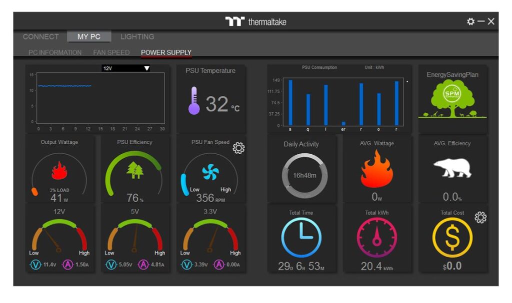Thermaltake เตรียมวางจำหน่ายพาวเวอร์ซัพพลาย Toughpower iRGB PLUS Titanium ขนาด 1250W และ 1650W 4 Tt iRGB Plus Digital PSU