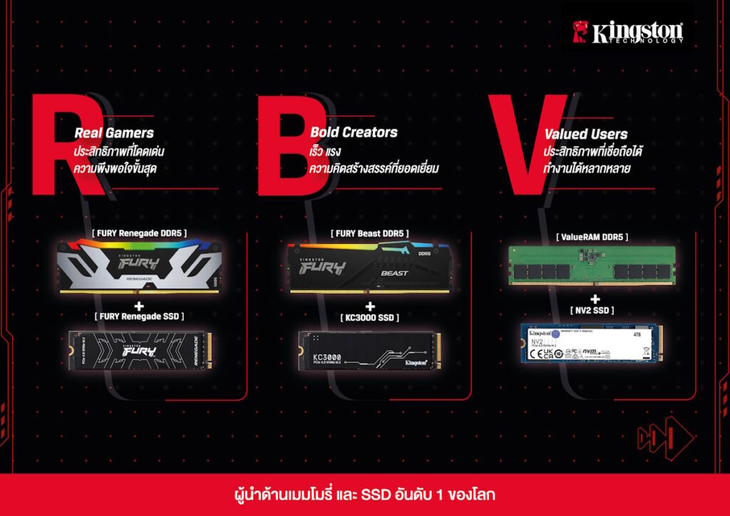 Kingstons RBV PC Solutions