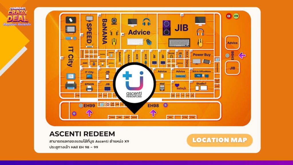Location ascenti
