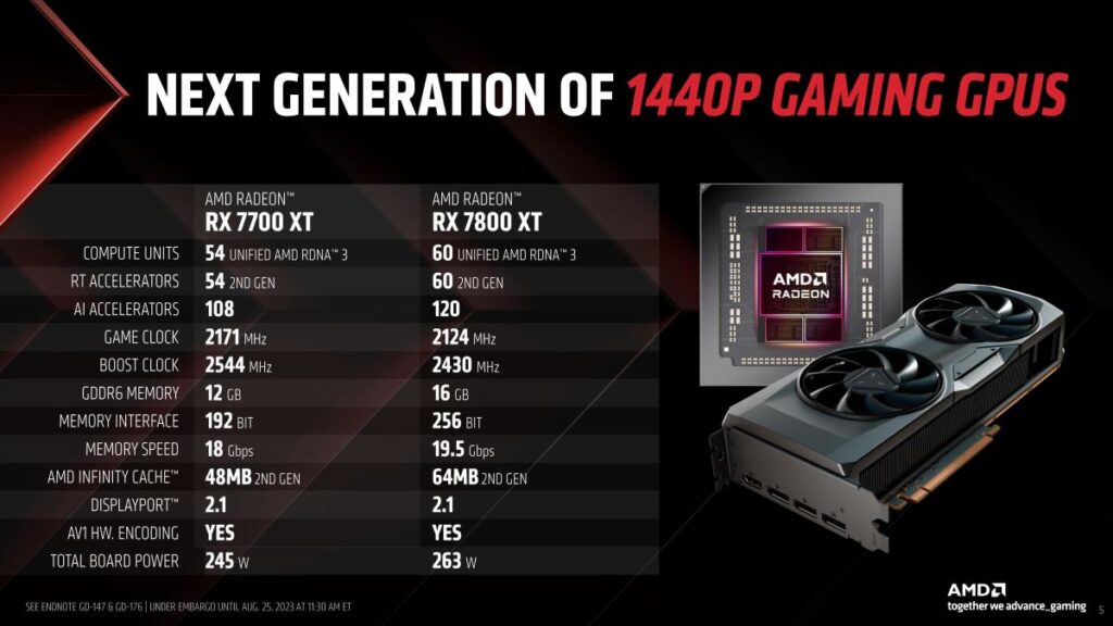 AMD Radeon RX 7800 XT and RX 7700 XT Press Deck Embargoed Until Aug. 25 2023 at 11.30am ET 05 result 1