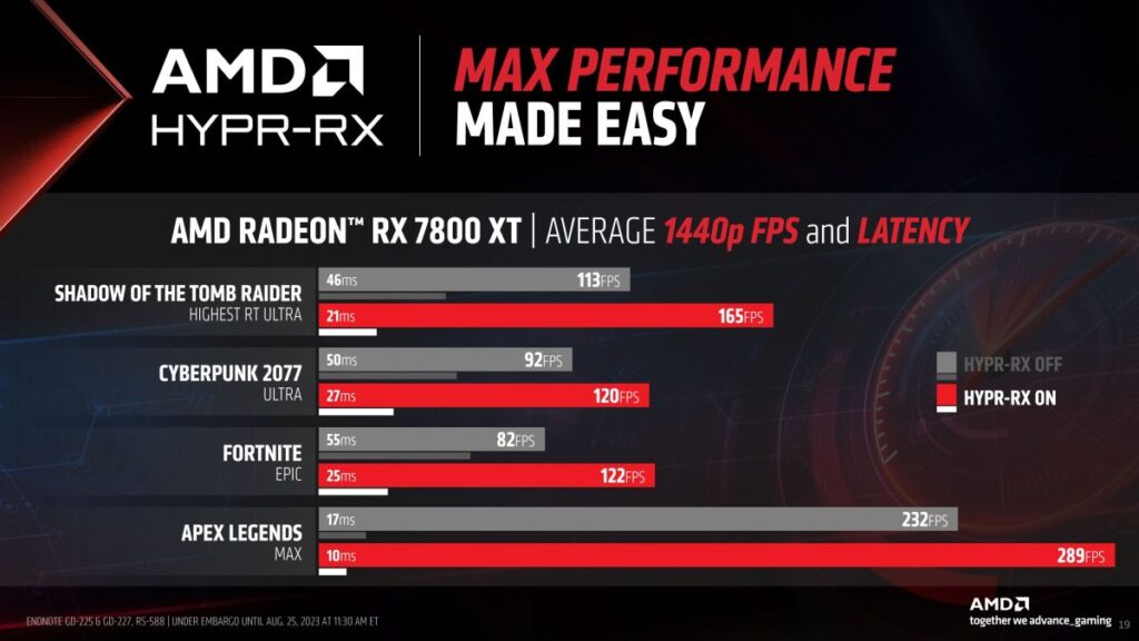 AMD Radeon RX 7800 XT and RX 7700 XT Press Deck Embargoed Until Aug. 25 2023 at 11.30am ET 19 result 1