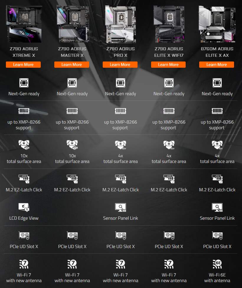 AORUS X Gen Design model