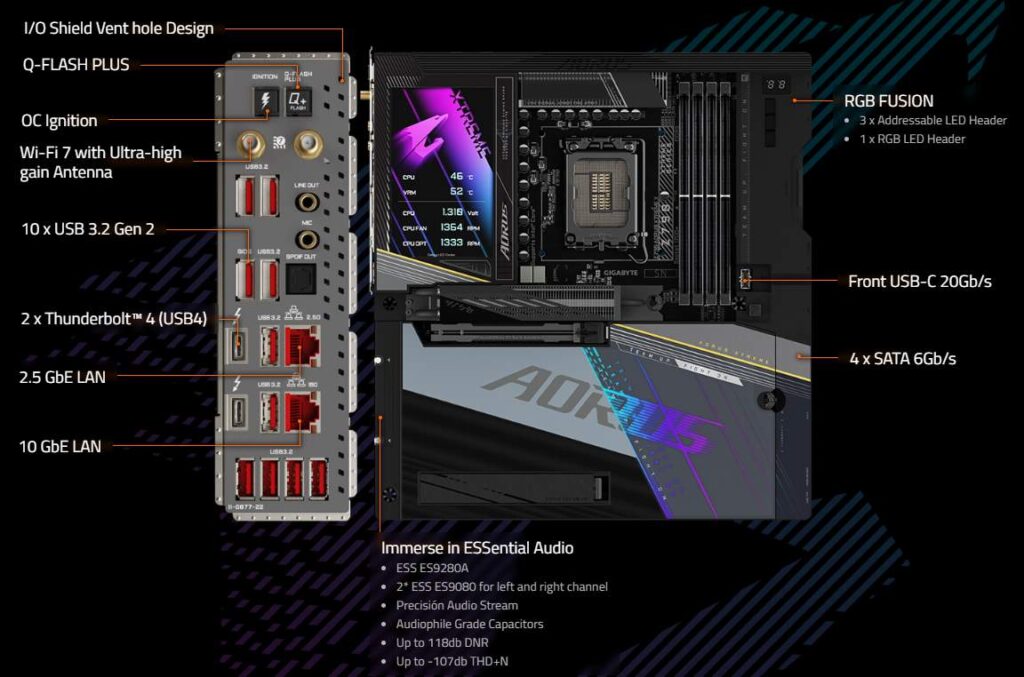 AORUS z790 X