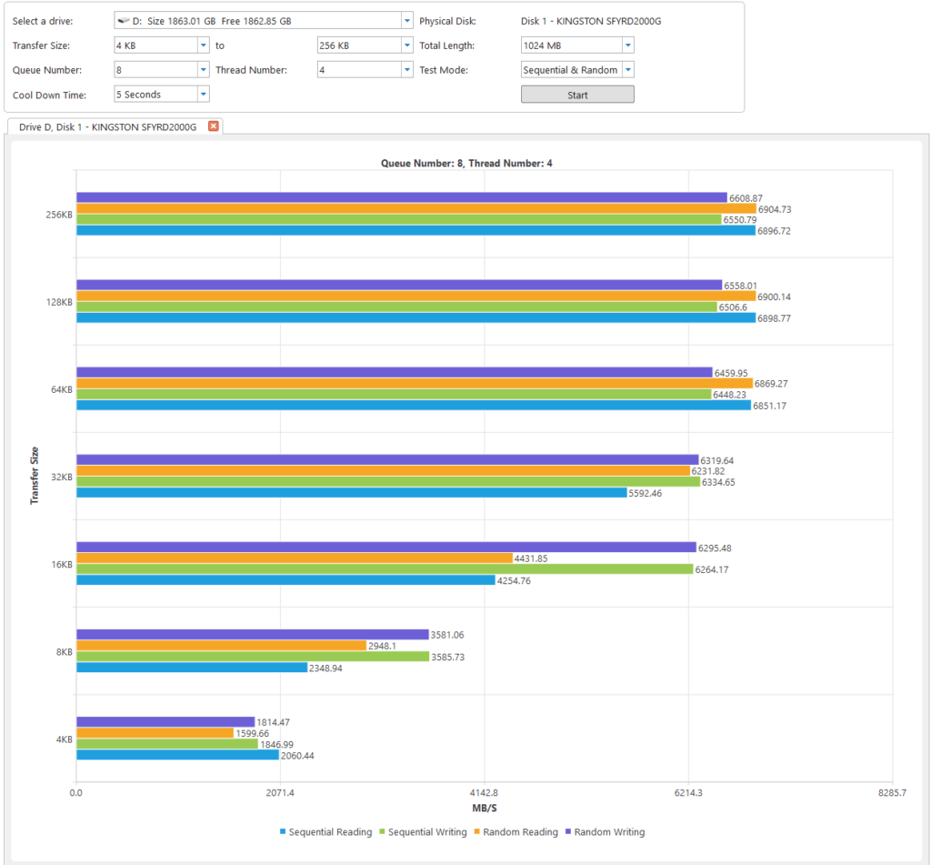 Disk Benchmark