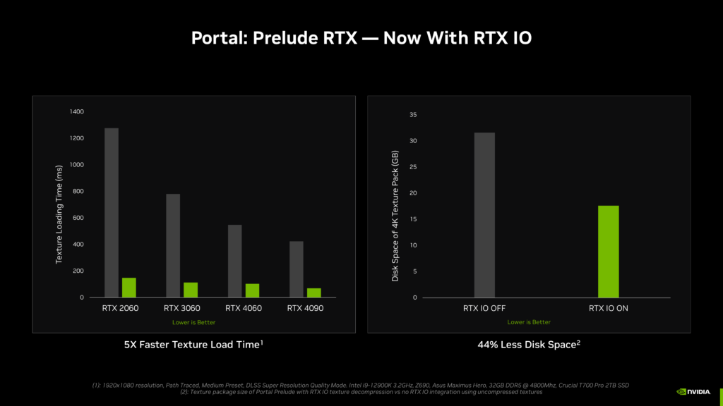 nvidia rtx io faster texture load and less disk space