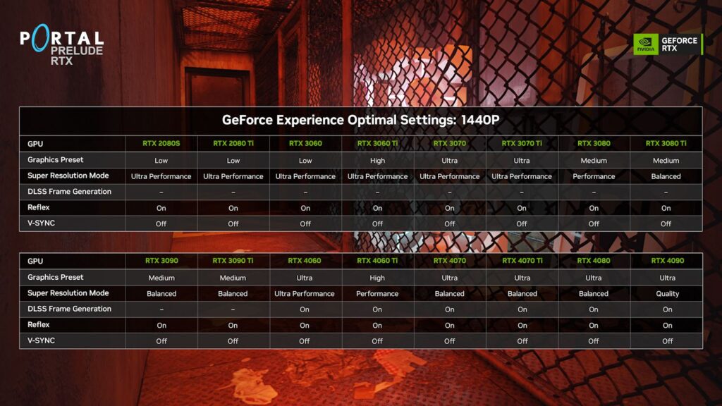 portal prelude rtx 2560x1440 1440p optimal settings