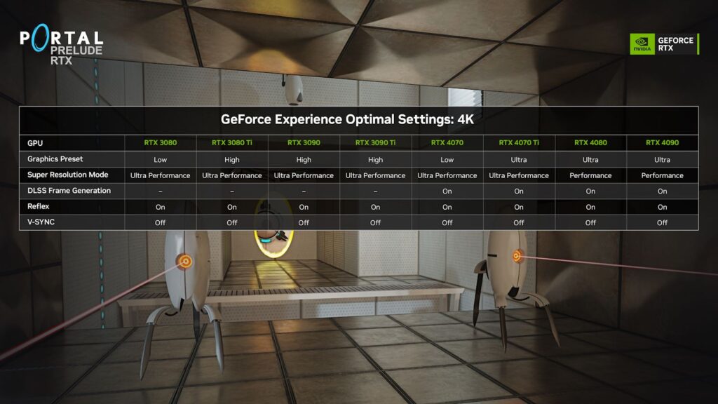 portal prelude rtx 3840x2160 4k optimal settings