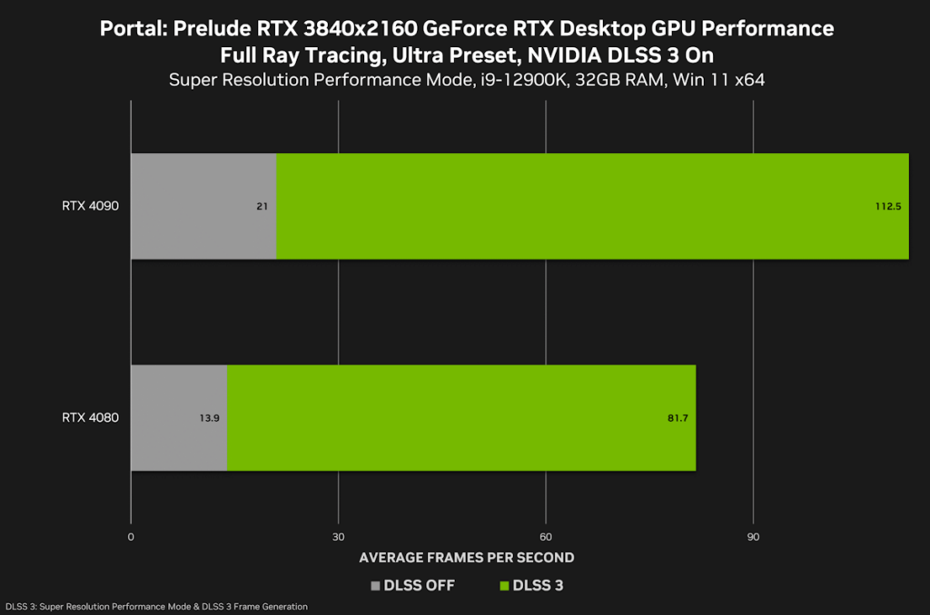 portal prelude rtx geforce rtx 1920x1080 high preset nvidia dlss desktop gpu performance