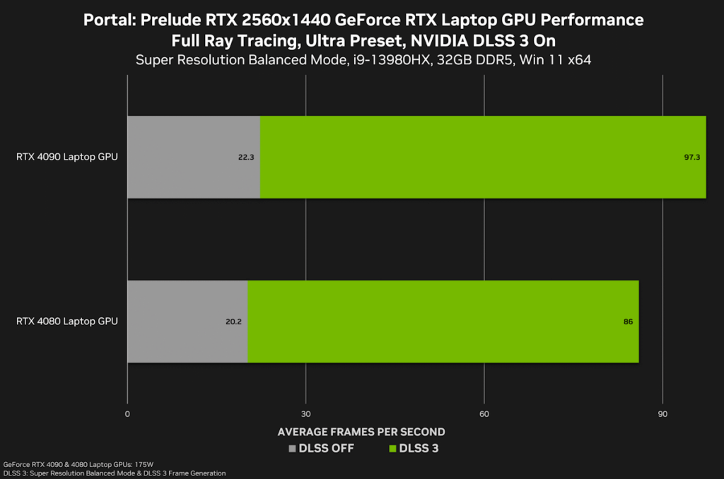 portal prelude rtx geforce rtx 2560x1440 ultra preset nvidia dlss laptop gpu performance