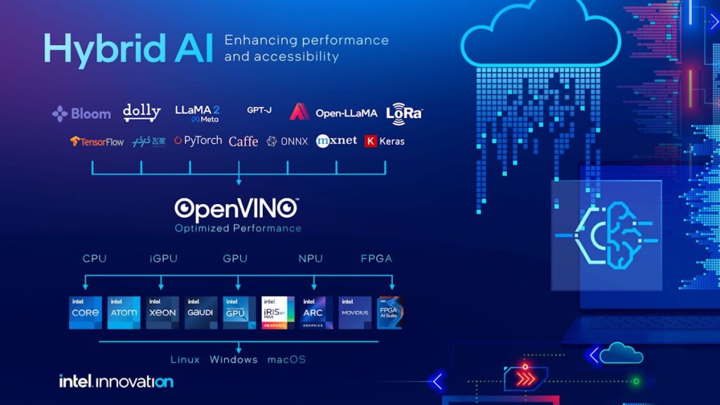 2023 Innovation Day1 Keynote FINAL 47