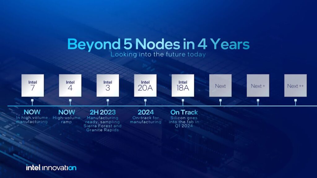 2023 Innovation Day1 Keynote FINAL 52