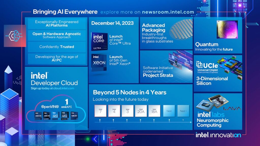 2023 Innovation Day1 Keynote FINAL 65