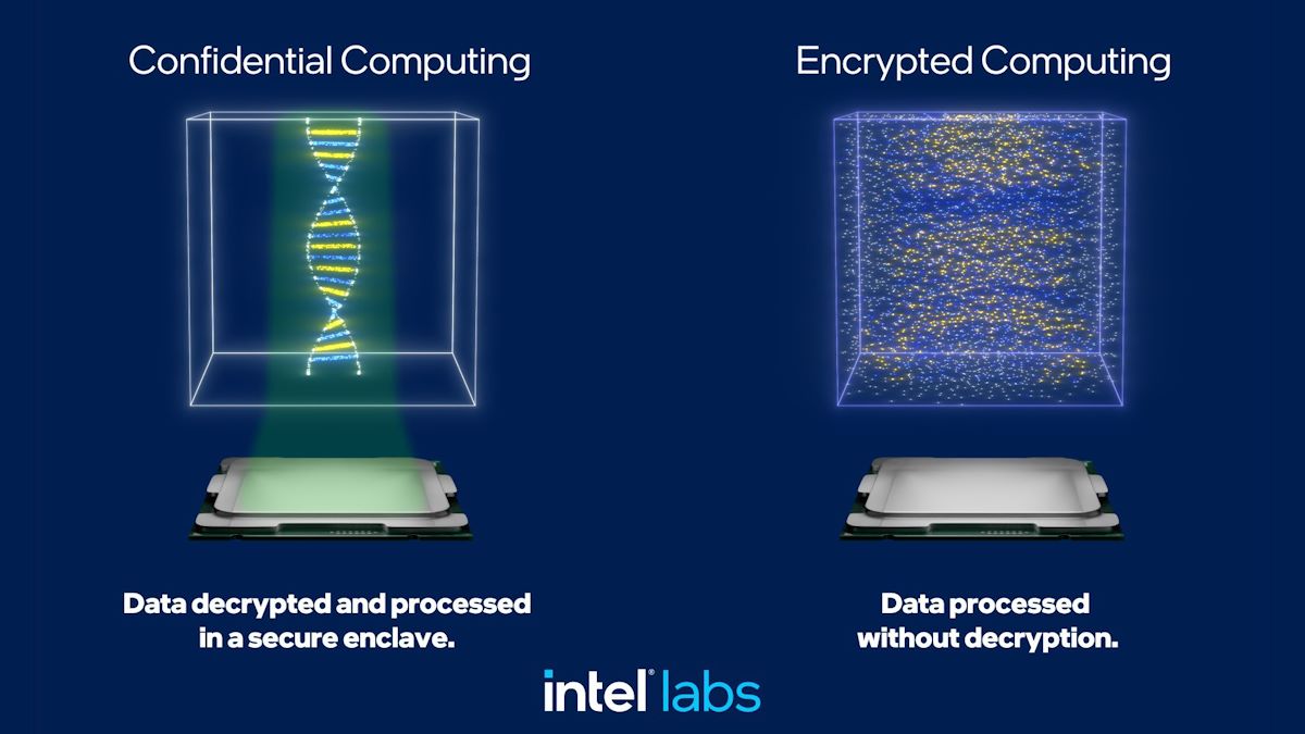 Intel Confidential Computing 1