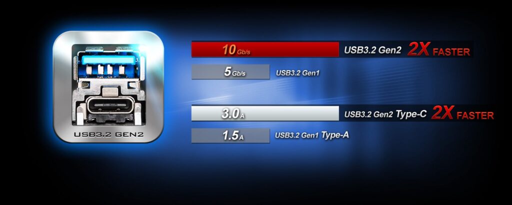 USB32GEN2AC600