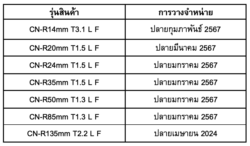 ภาพถ่ายหน้าจอ 2566 09 18 เวลา 12.27.25