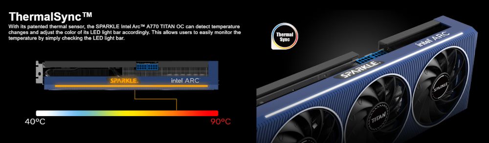 Ascenti วางจำหน่ายการ์ดจอ SPARKLE Intel Arc A770 TITAN OC Edition 16GB GDDR6 ฟังก์ชันครบ ราคาสุดคุ้ม 12,600 บาท 4 4