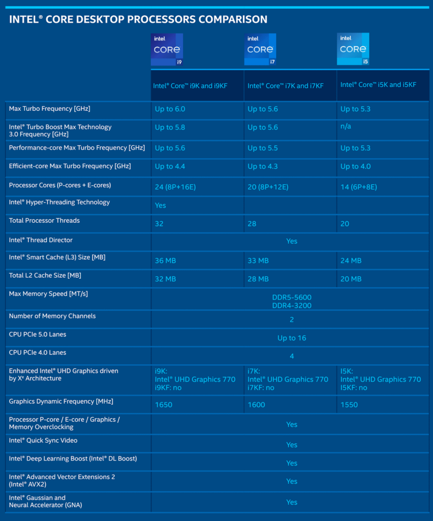 Intel Core
