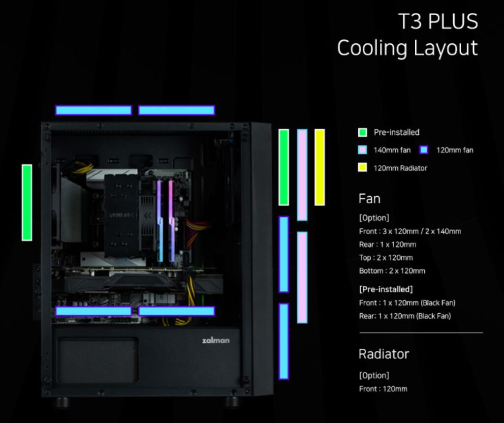 ZALMAN T3 PLUS เคสขนาด Mini Tower ราคาแบงค์พันมีทอน 6 Pr Zalman T3 Plus ประกอบ4