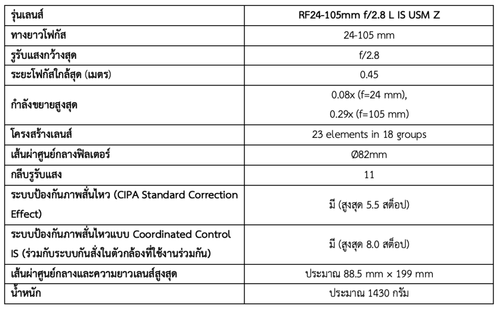RF S10 18mm spec
