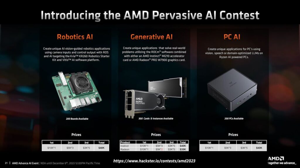 AMD Pervasive AI Contest img