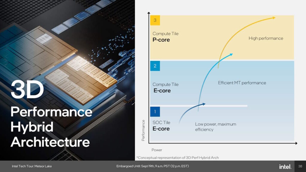 Meteor Lake Architecture Overview 38