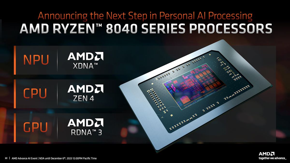 Ryzen 8040 Series Cover