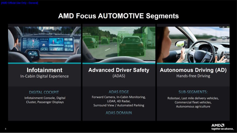AMD ปรับโฉมอุตสาหกรรมยานยนต์ด้วย AI ขั้นสูง และยกระดับประสบการณ์ใน ...