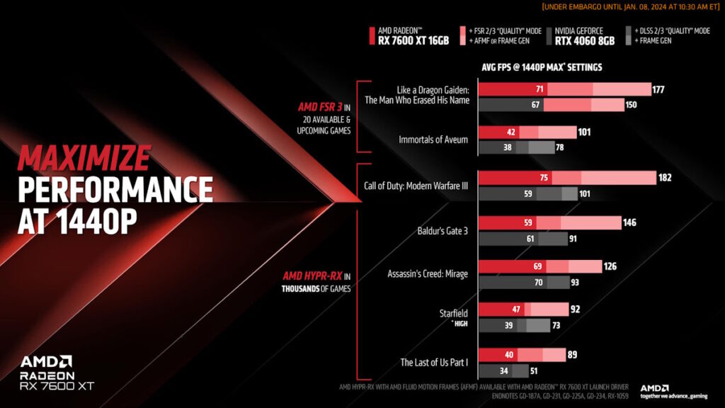 AMD Radeon RX 7600 XT Press Deck 05